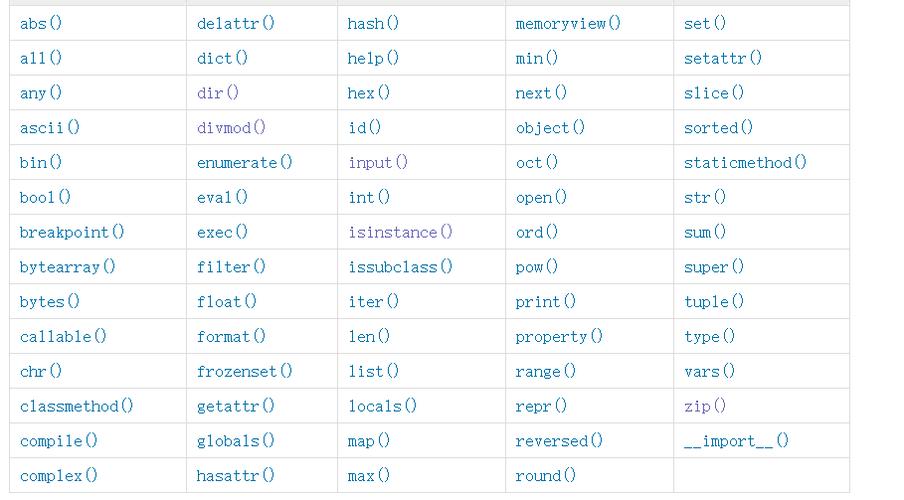 python中reverse函数的作用，reverse函数python用法-图2