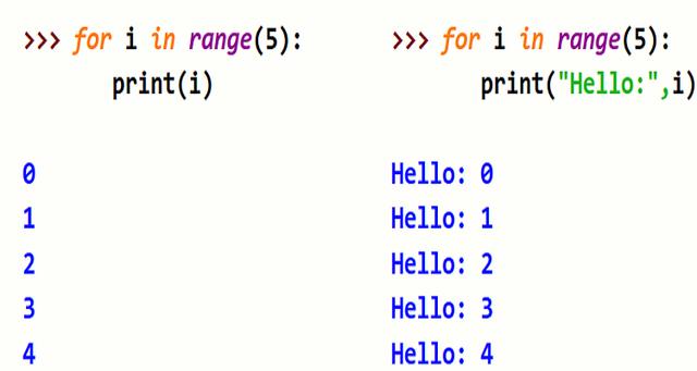 range函数怎么用python，for i in range(10)循环几次-图2