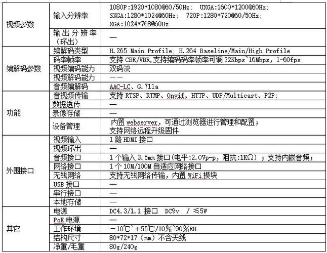 h.265编码格式，流媒体服务器推荐-图1