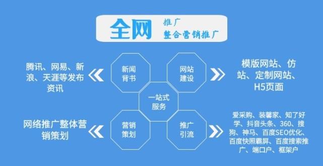 广州网络营销如何做得更好,广州网络营销的未来发展趋势（广州网络营销技巧）-图1