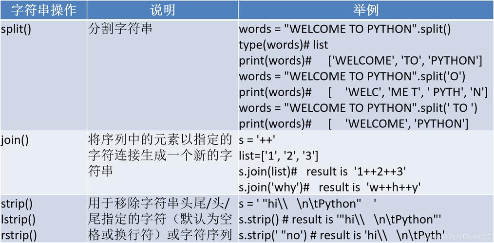 python进行单行注释的符号-图1