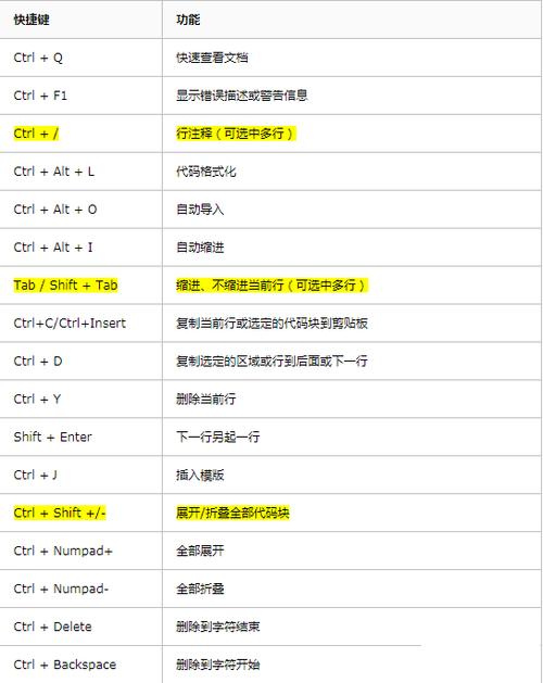 python运行快捷键（python输入完后按什么键运行)-图2