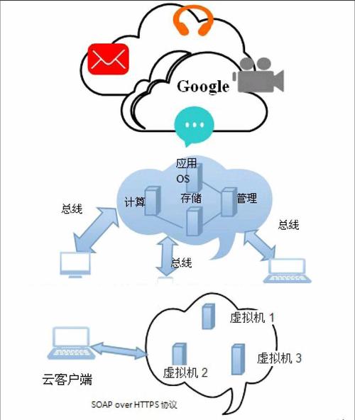 云宽带是不用拉线的吗，光纤云服务器:云端计算的新趋势是什么-图1