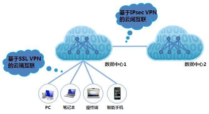 云宽带是不用拉线的吗，光纤云服务器:云端计算的新趋势是什么-图2