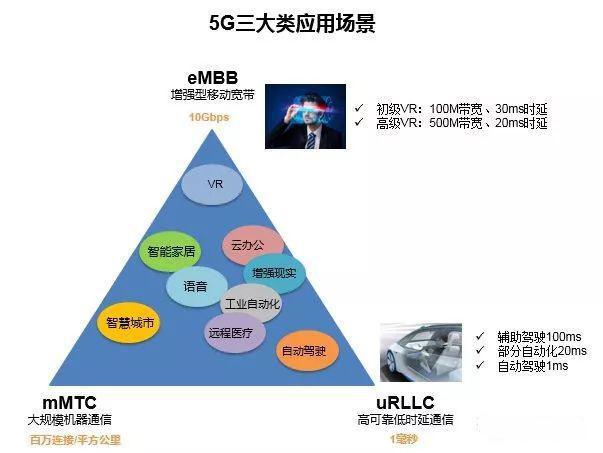 大带宽服务器好处有哪些（5g大宽带的优点主要依靠)-图3