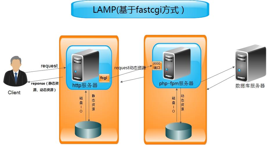 php虚拟主机管理的方法有哪些（一个机器可以同时部署多个php应用吗)-图2