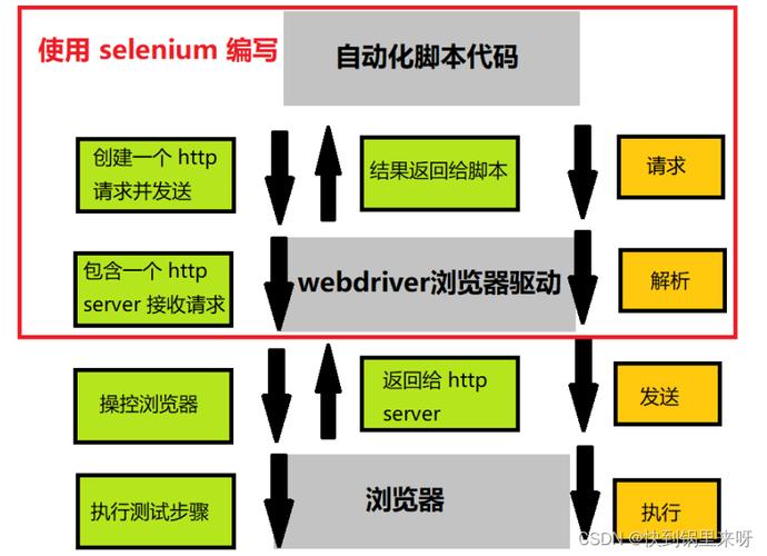 php虚拟主机管理的方法有哪些（一个机器可以同时部署多个php应用吗)-图3