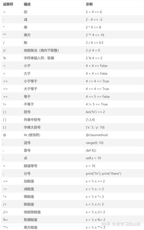 python中注释符有哪些，python符号大全及意义-图1