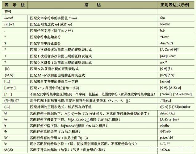 python中注释符有哪些，python符号大全及意义-图2