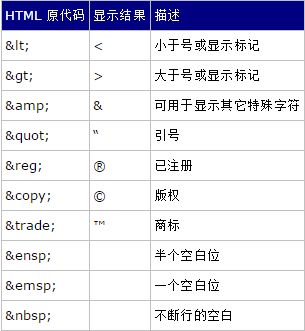 python中注释符有哪些，python符号大全及意义-图3