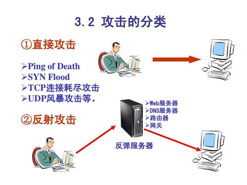 如何攻击别人游戏服务器，服务器攻击常见的手段有哪些-图1