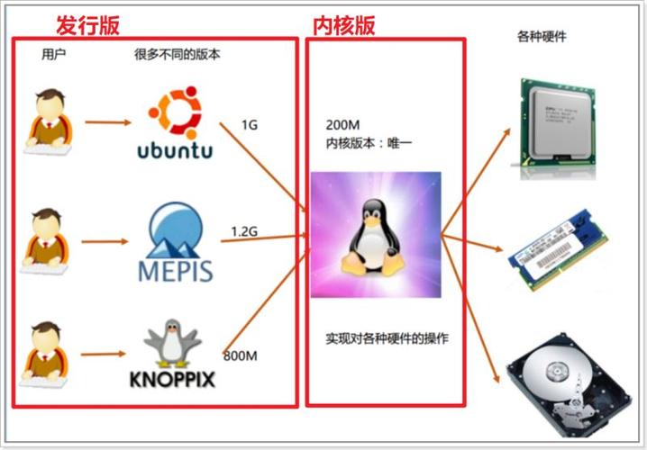 linux操作系统的三个优点，linux服务器的优点-图3