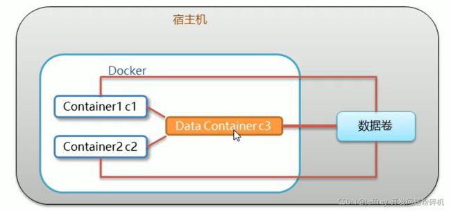 服务器：如何制作docker镜像（win10下的docker镜像 怎么部署到linux)-图1