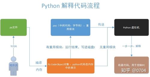 python源程序执行的方式是（PYTHON源程序执行的方式是边编译边执行吗）-图2