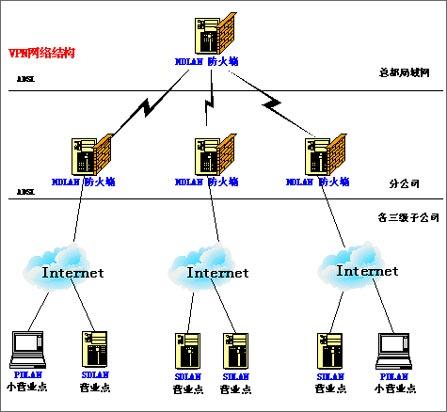 怎么自己架vpn-图3