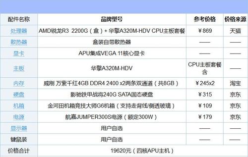 买虚拟主机需要注意什么（ansys运行需要配置怎么样的电脑)-图3