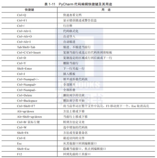 python注释符号快捷键-图3