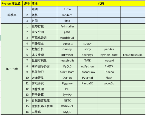 python注释符号快捷键-图2