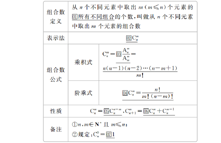 n点怎么用（n点表示什么）-图3