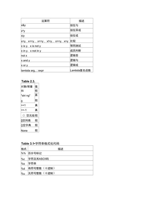 python注释符号大全-图3