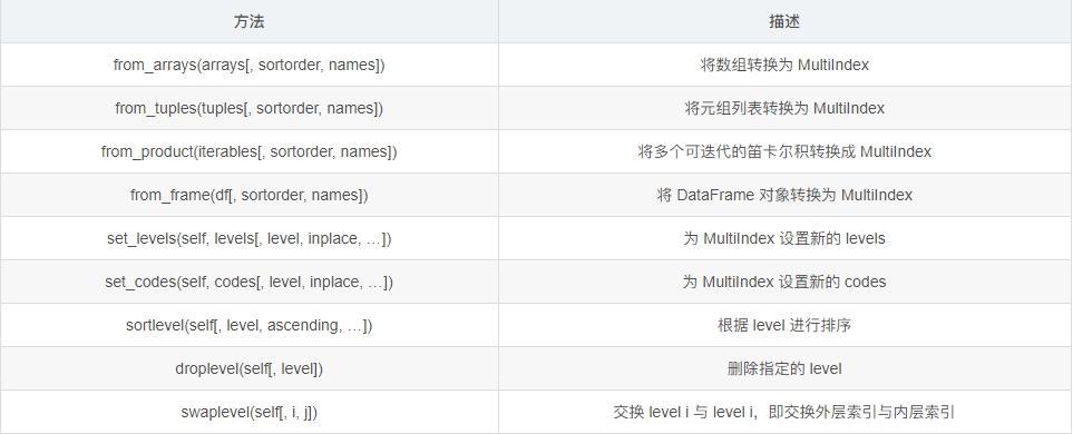 python求最大值及其索引（python 中的序号支持什么索引)-图1