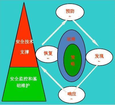 服务器怎么做好日常维护安全（公司员工应该从哪些方面维护信息安全)-图1