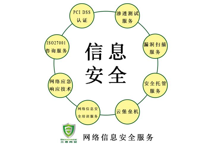 服务器怎么做好日常维护安全（公司员工应该从哪些方面维护信息安全)-图2