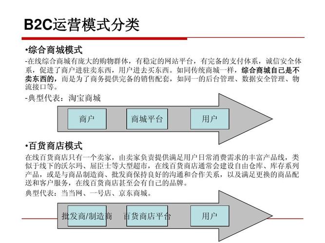 b2cseo到底如何优化,b2cseo的优化和实现方法（乐淘云商的商业模式)-图3