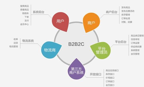 b2cseo到底如何优化,b2cseo的优化和实现方法（乐淘云商的商业模式)-图2