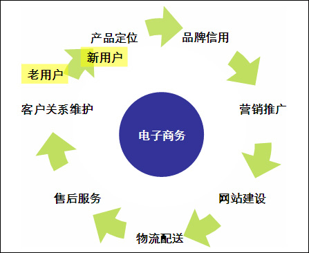 b2cseo到底如何优化,b2cseo的优化和实现方法（乐淘云商的商业模式)-图1