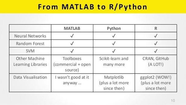 python与matlab的优缺点比较，python和matlab哪个好-图1