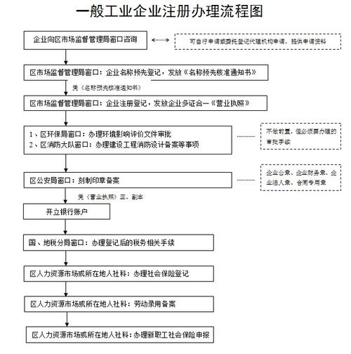 东莞企业地址变更网上流程，东莞企业网站模板建站-图3