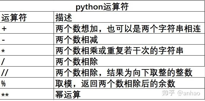 python整除商怎么表示，Python整除运算符-图1