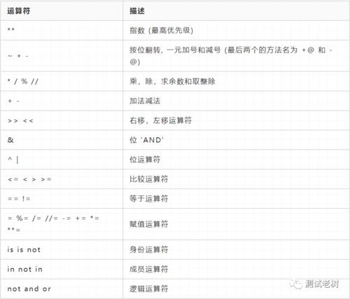 python整除商怎么表示，Python整除运算符-图2