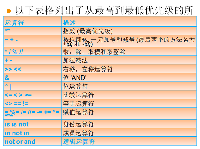 python整除商怎么表示，Python整除运算符-图3