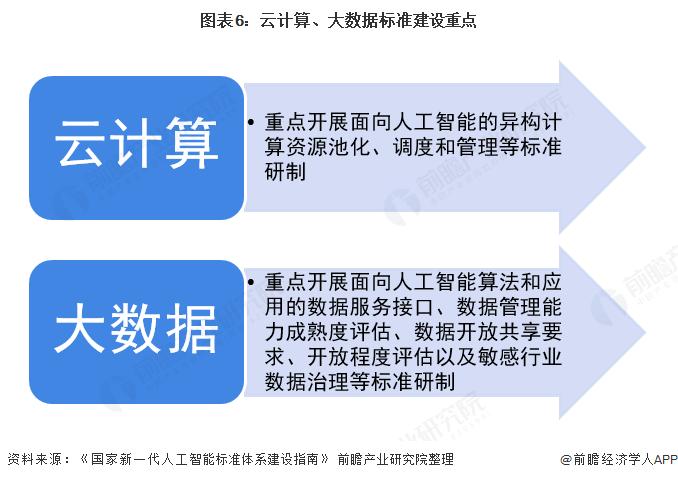 云计算技术的重点研究对象，优化成本和性能的6种云计算数据管理技术包括-图3