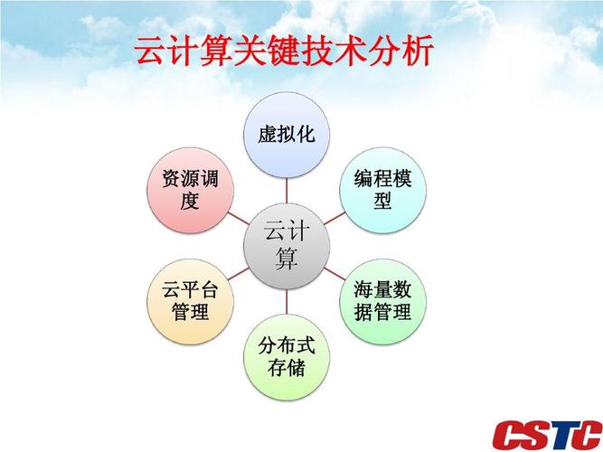 云计算技术的重点研究对象，优化成本和性能的6种云计算数据管理技术包括-图1