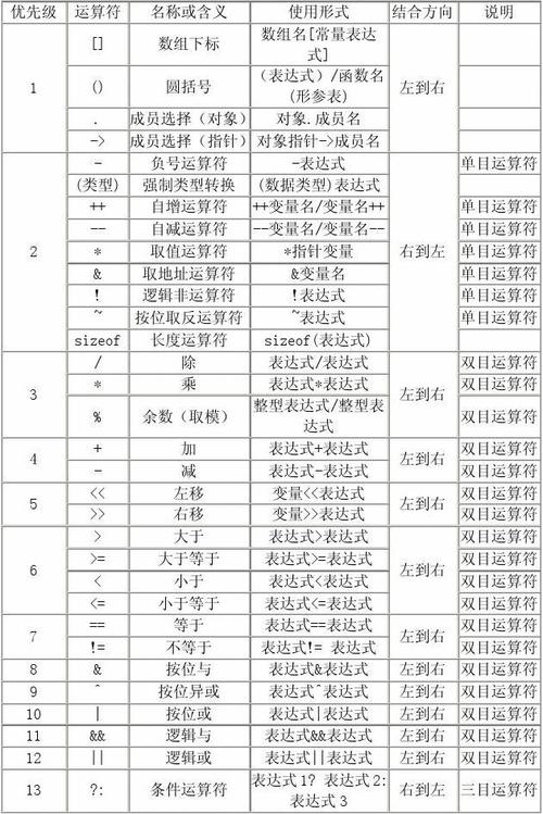 python整除和取余优先级（C语言多项排序)-图1