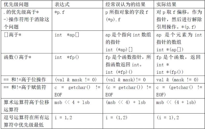 python整除和取余优先级（C语言多项排序)-图3