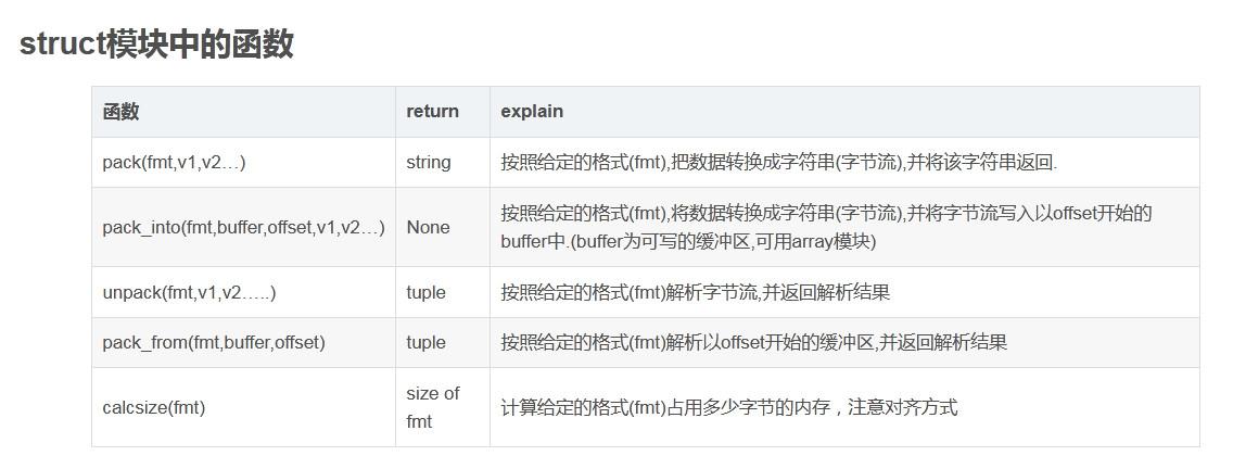 python整除和取余优先级（C语言多项排序)-图2