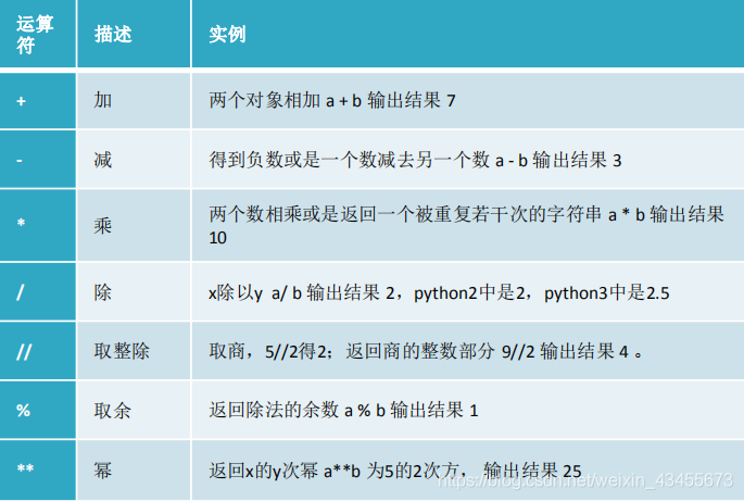 python中整除和乘的优先级，python整除和取余写法-图3