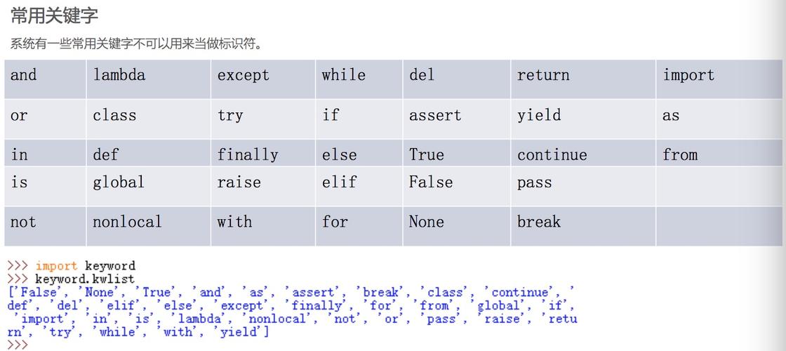 python快捷键注释（python关键字）-图3