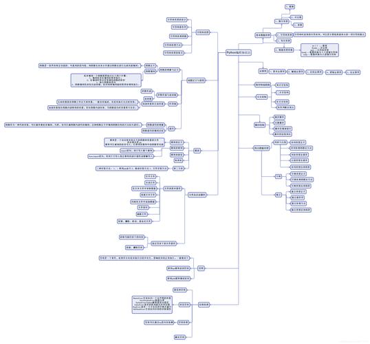 python的证有必要考吗，Python心得总结1000字-图2