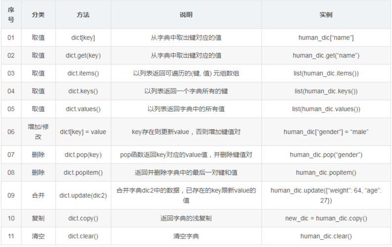 python字符串替换如何实现，python字符串转换为数字的函数-图3