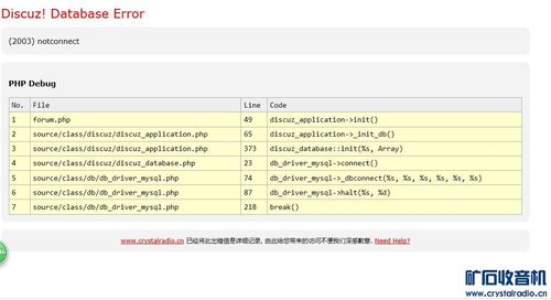 Discuz! Database Error的解决办法（discuz! database error(0) notconnect）-图2