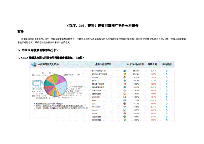 搜索引擎竞价的基本知识，搜索竞价是什么意思-图1