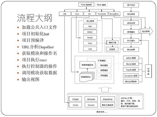 开源框架是什么意思，thinkphp 缓存-图1