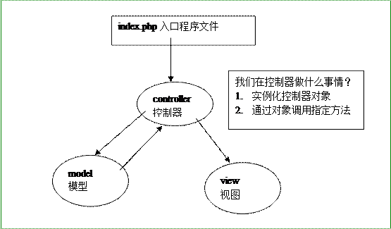 开源框架是什么意思，thinkphp 缓存-图2