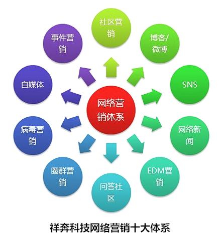 网络整合营销企业如何实现精准营销,网络整合营销企业介绍（网络整合营销的策略）-图2