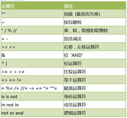 python赋值运算符含义，python复合赋值运算符怎么用-图2